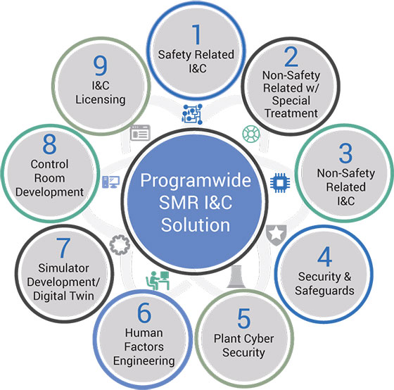 paragon leads full scope